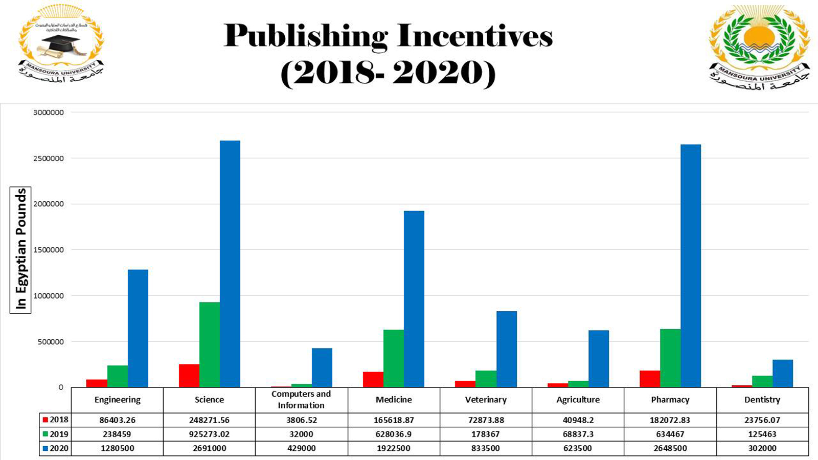 publishing Incentives